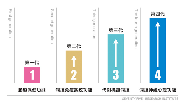 SeventyFive機(jī)能菌